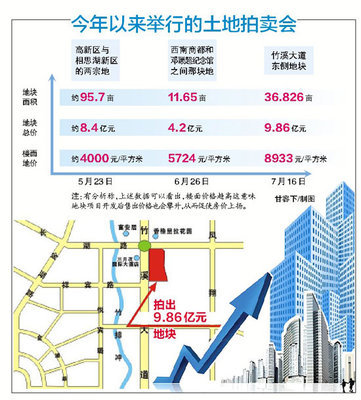 商都房价走势分析，最新动态、影响因素与前景展望