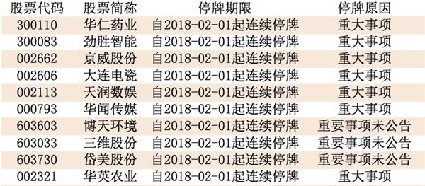 最新停牌公告及市场动向，投资者应对策略解析