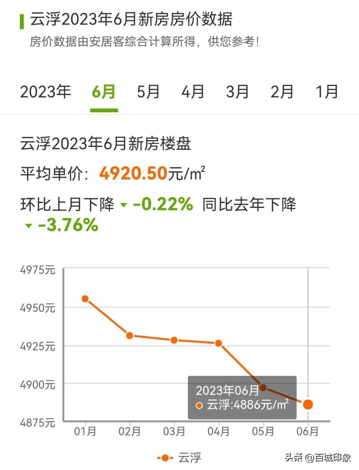 罗定最新房价动态及市场走势与购房指南解析