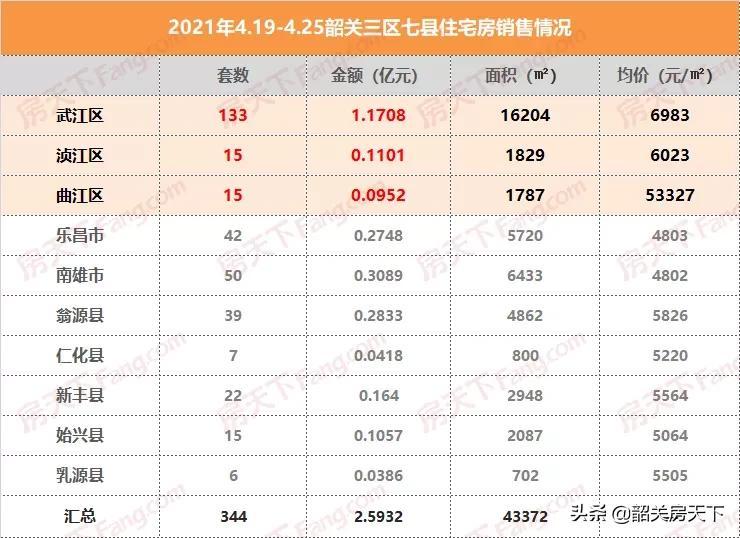 南雄最新房价动态与影响因素深度解析