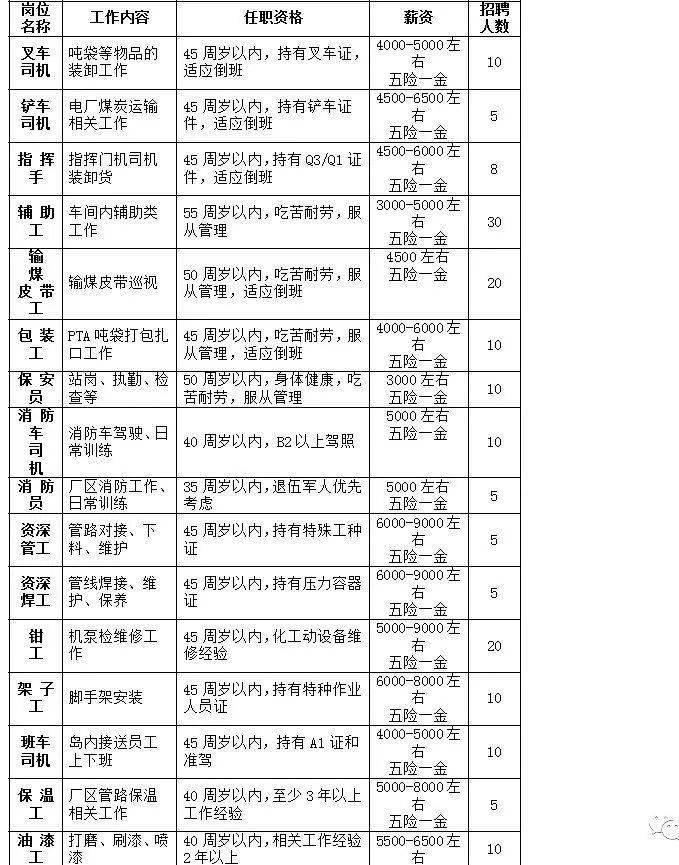 长兴最新招工动态及就业市场分析