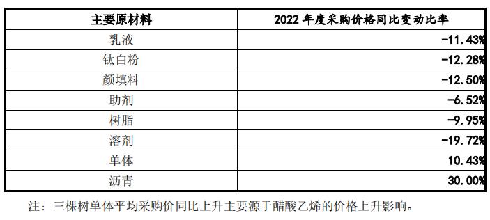 丁酯最新价格动态解析