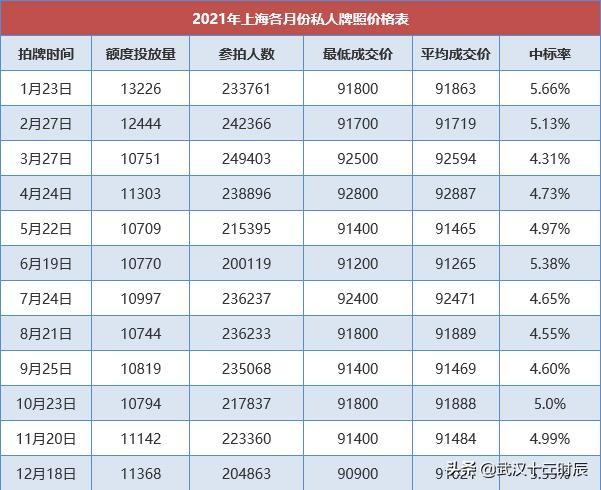 武汉最新限行政策详解及解读