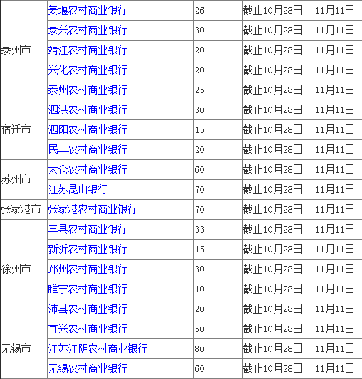 盐城银行招聘最新动态与行业趋势展望