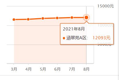 腾州最新房价动态及市场走势解析与购房指南