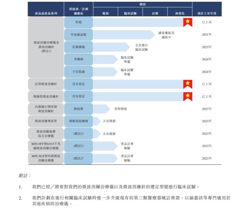 新股最新动态，市场趋势及前景展望