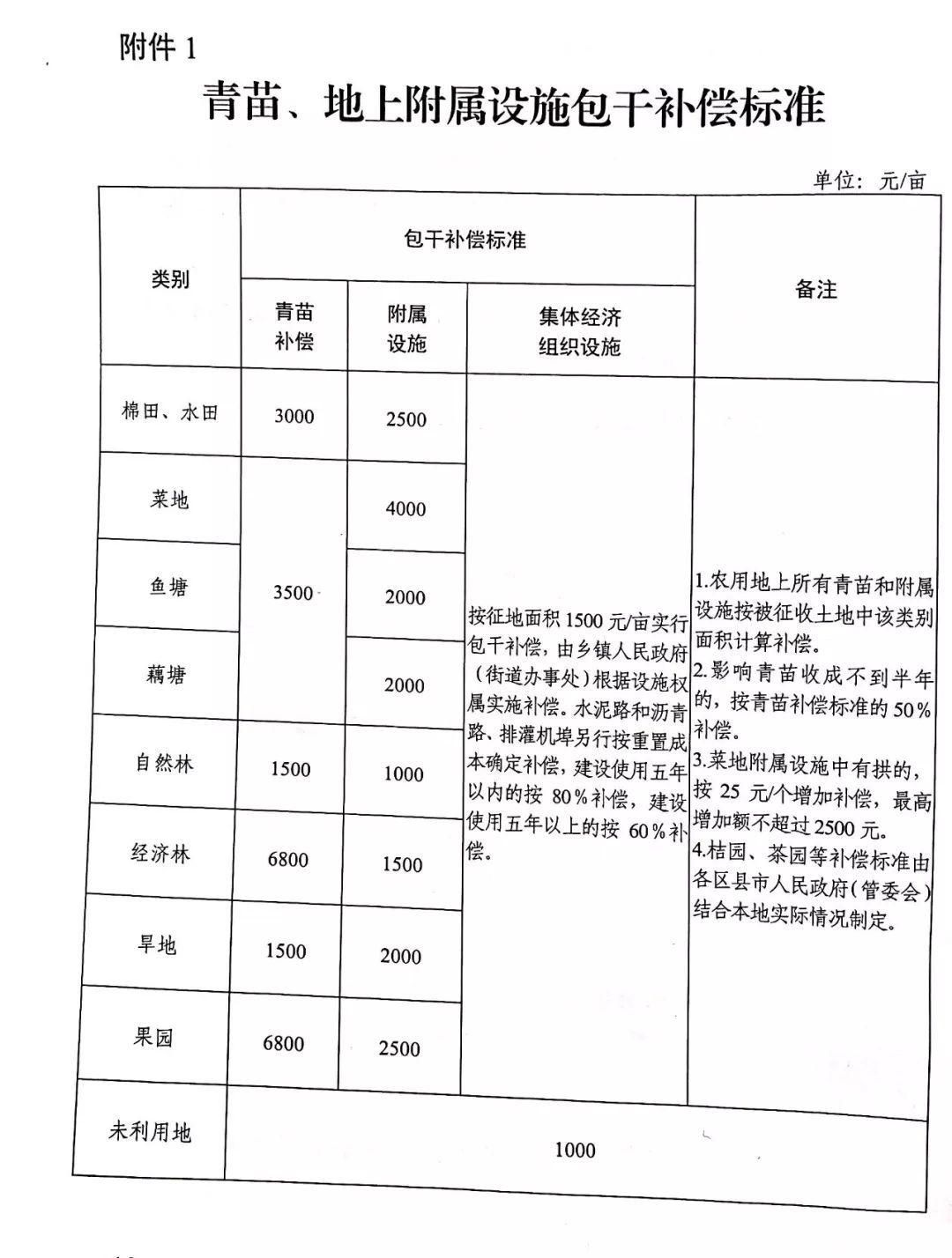 解榆 第3页