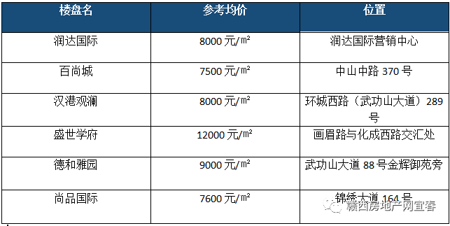 江西宜春房价最新动态，市场走势分析与购房指南