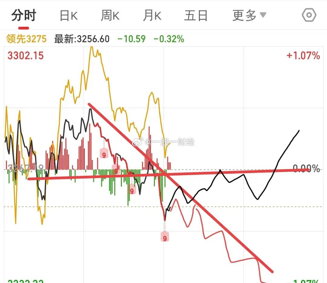 大盘最新消息深度解读与分析