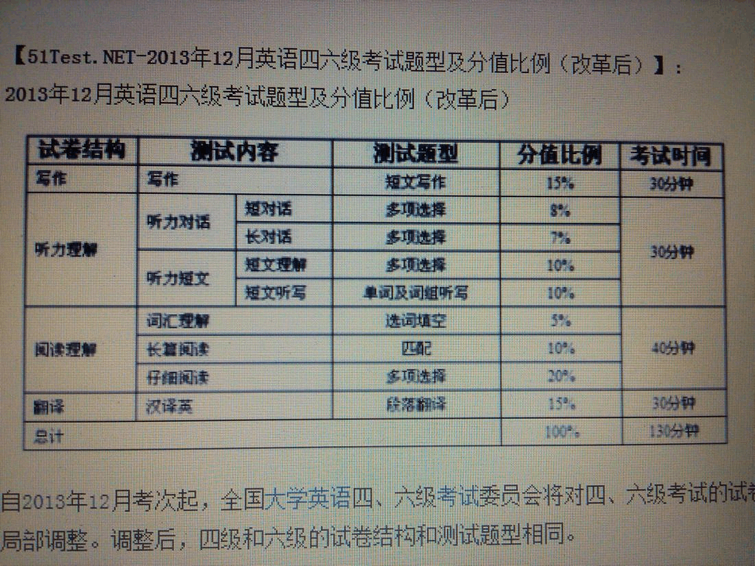 六级最新题型介绍及应对策略详解