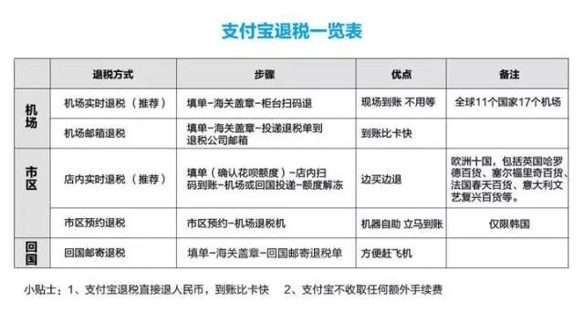 悉尼机场退税最新流程全解析