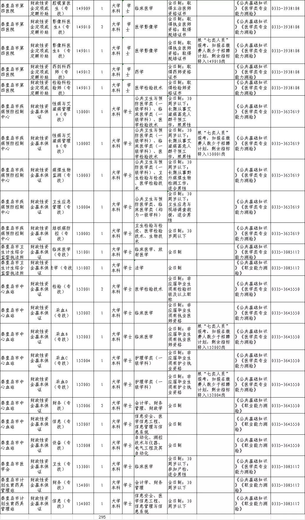 秦皇岛最新工厂招工信息及其社会影响分析