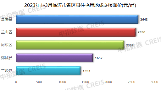 兰陵最新房价走势与市场趋势深度解析