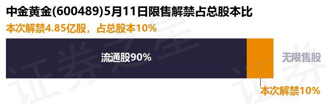 中金黄金发布新公告，引领未来发展，展现崭新企业面貌