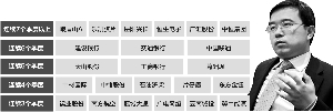 王亚伟最新持股明细全面深度解析