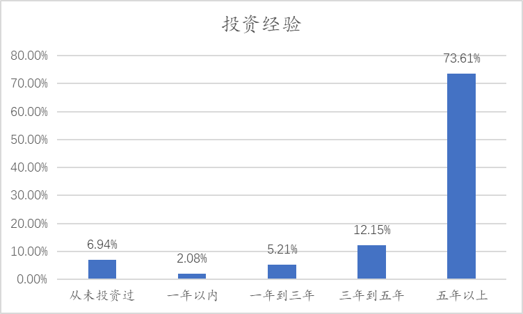 新时代财富增长路径探索，理财投资互动详情全解析