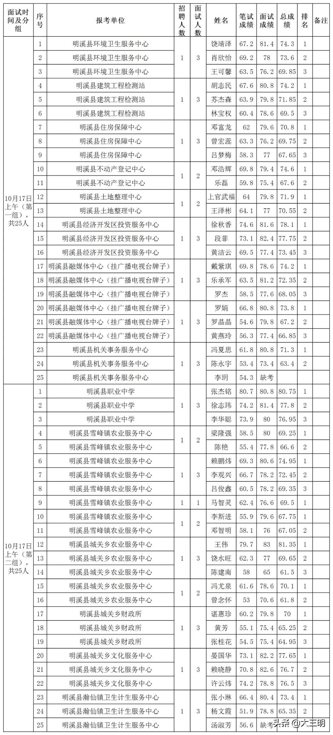 明溪最新招聘信息汇总