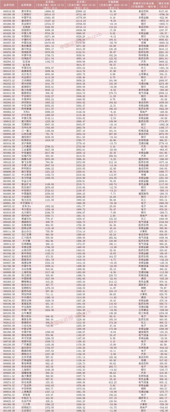 中国股市最新市值全景解析