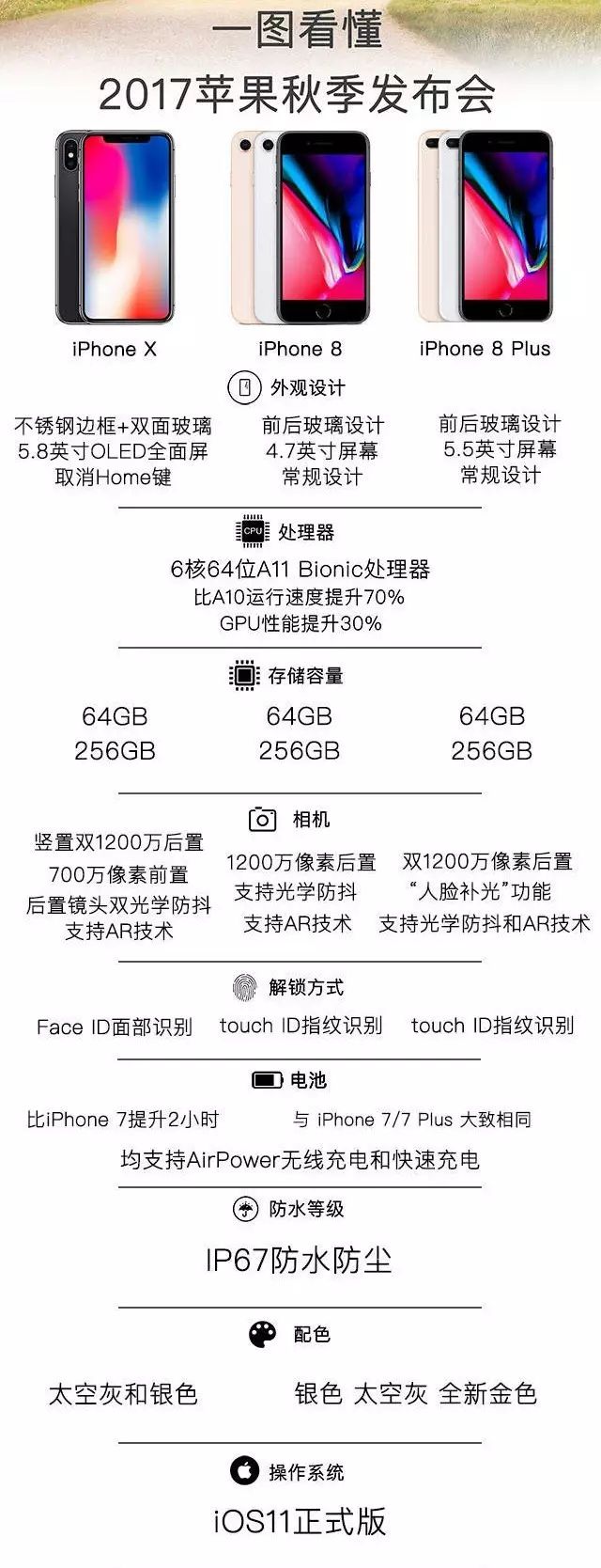 苹果iPhone 8参数配置全面解析