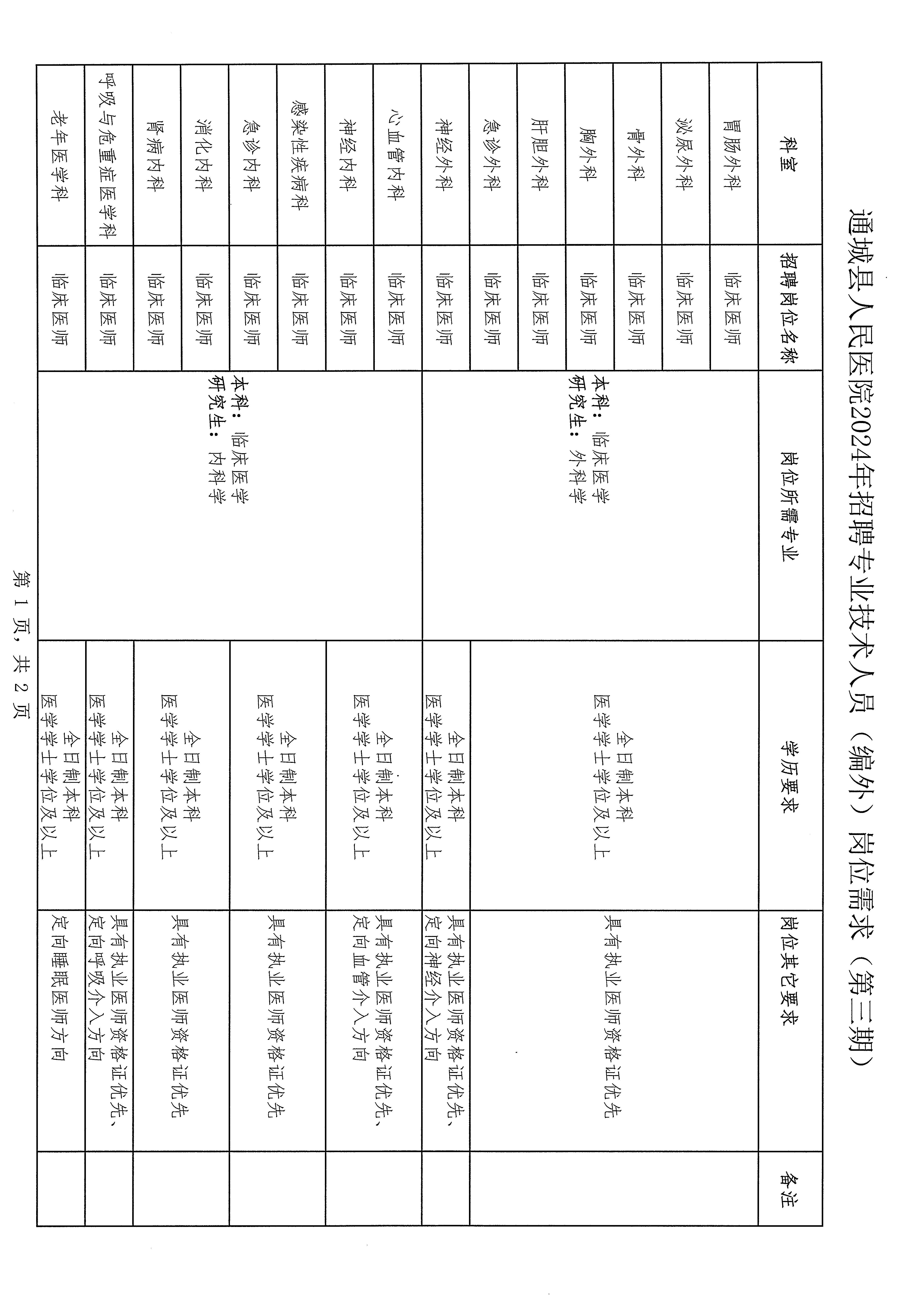 通城最新招聘动态与职业机会展望报告