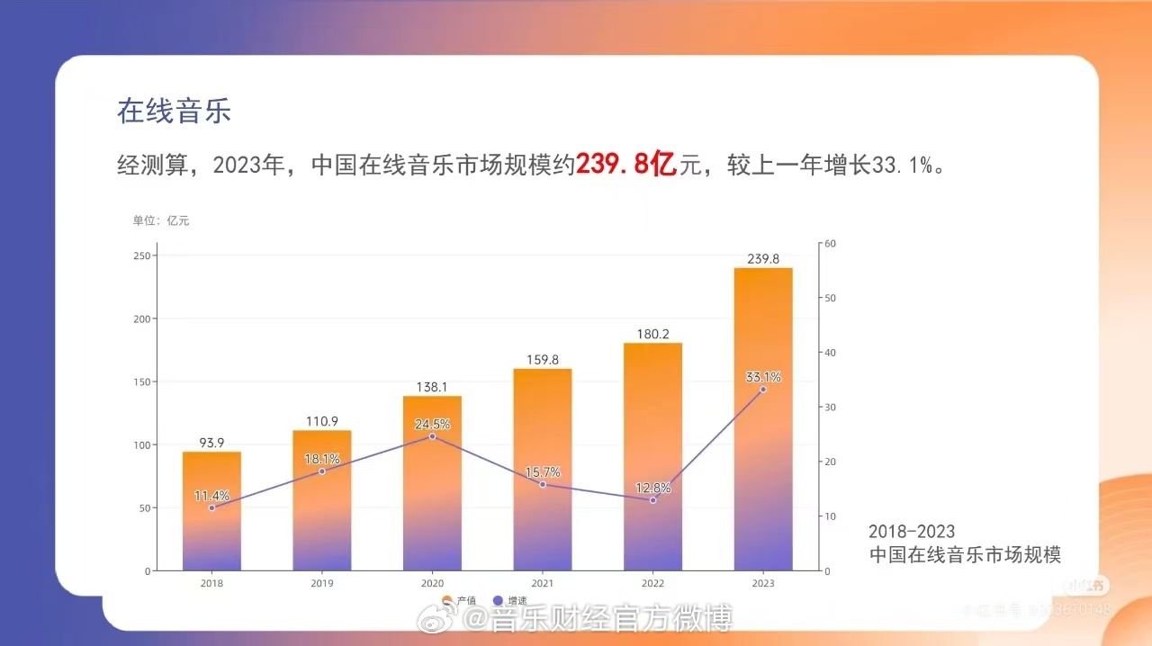 音乐产业最新动态概览