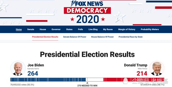 美国大选最新计票进展，大选走向与民意深度博弈解析
