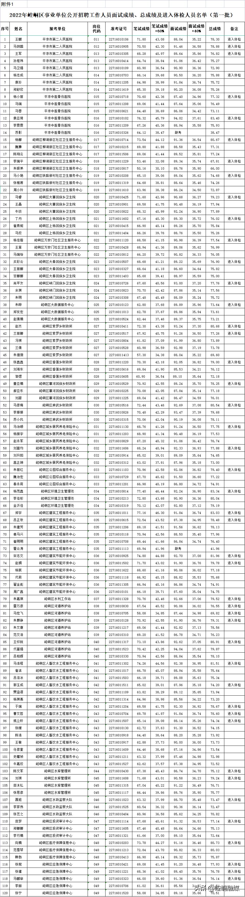 崆峒区计生委最新招聘信息与招聘动态发布