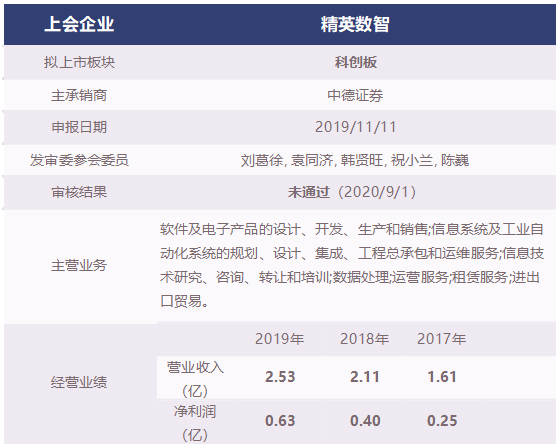 精英数智最新进展及未来应用前景展望