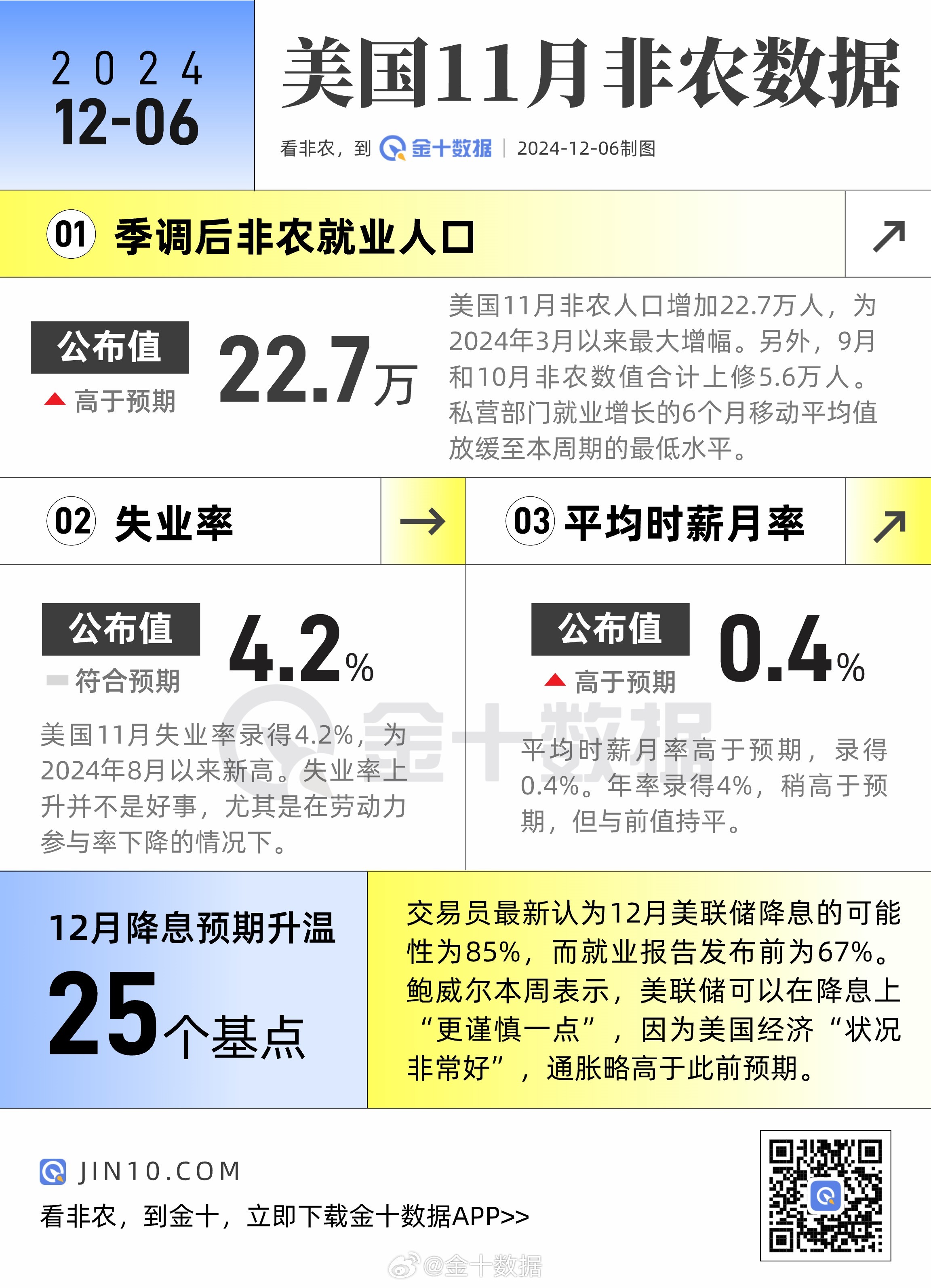 美国最新非农数据揭示经济复苏新趋势