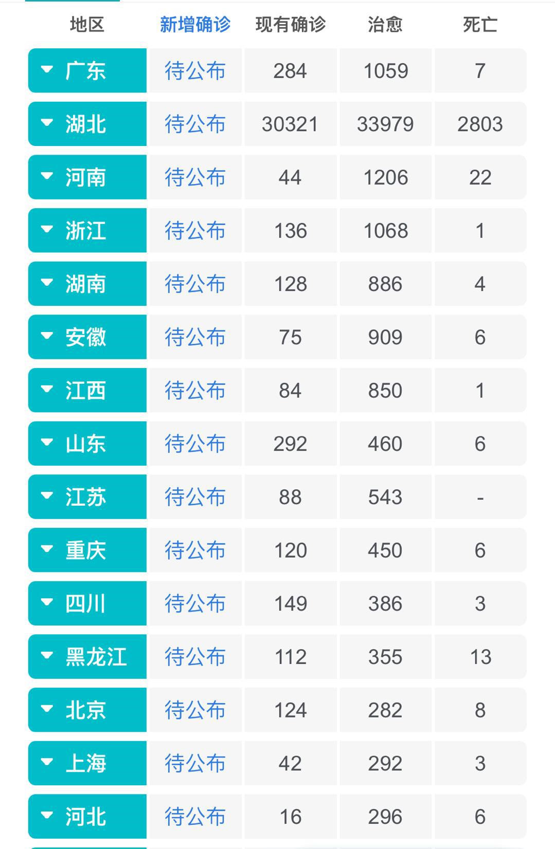 最新疫情分析报告（三号更新）