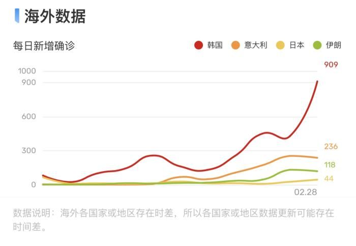 全球疫情最新动态，人数更新与应对策略的实时追踪