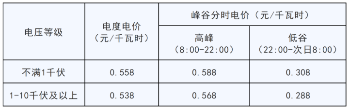 最新电价调整信息及其对市场与民众的影响分析