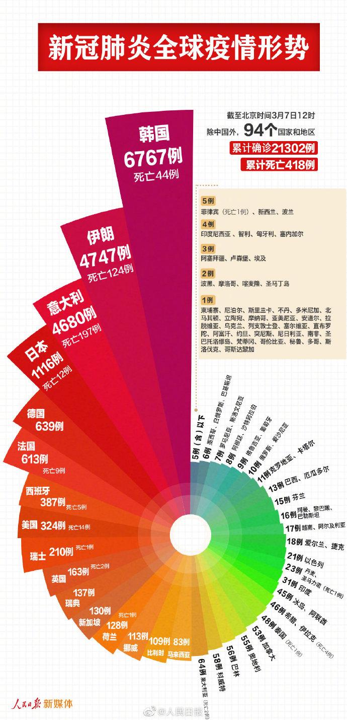 全球肺炎疫情最新数据实时分析与展望