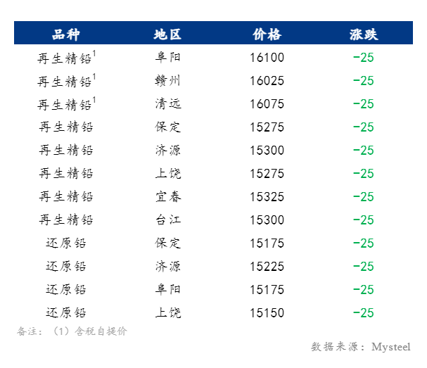 铅的最新报价与市场动态概览