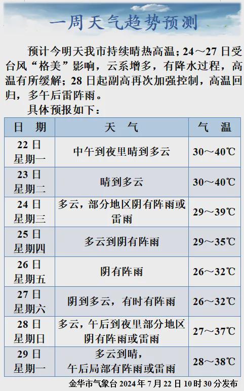 金华最新号令，引领城市强劲发展号角