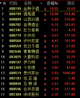 白酒市场最新回调走势及未来发展趋势深度解析