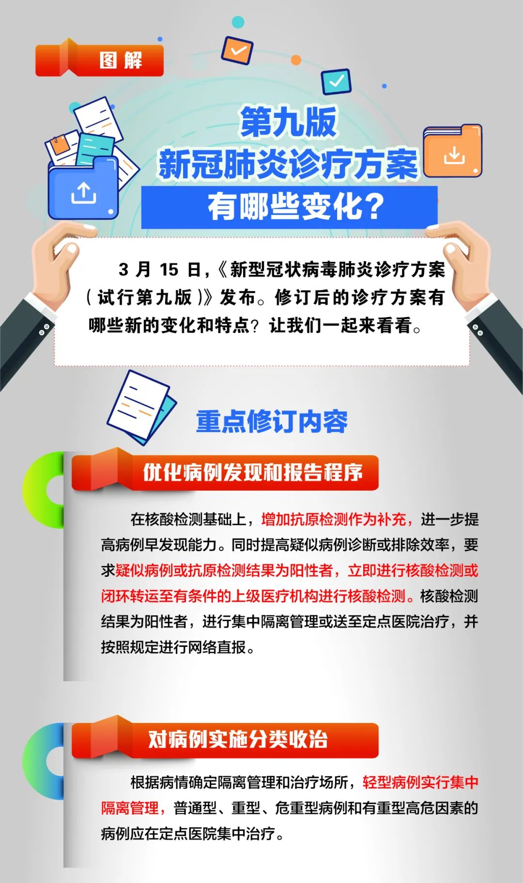 新冠诊疗最新进展与策略概述