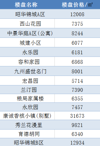 满城房价最新信息全面解析