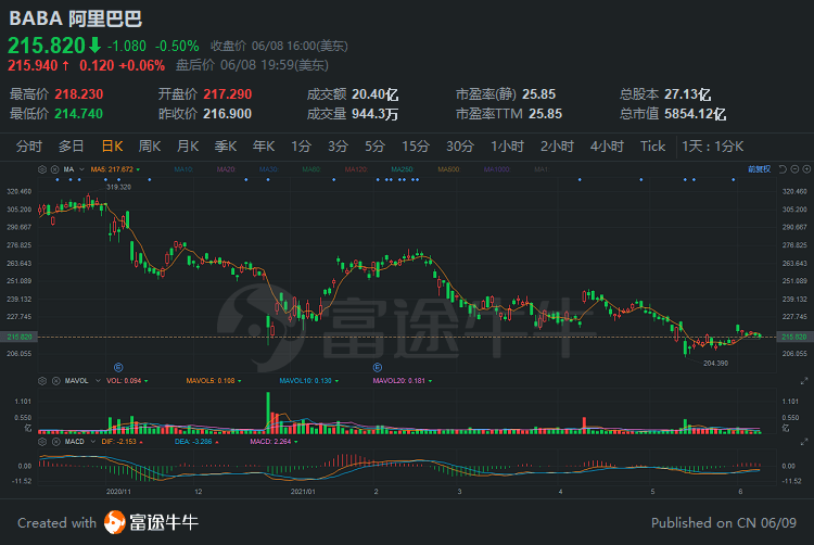 阿里股票最新动态解析