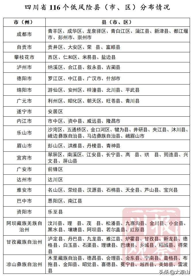 全球新冠疫情风险最新分区，抗击疫情的新阶段