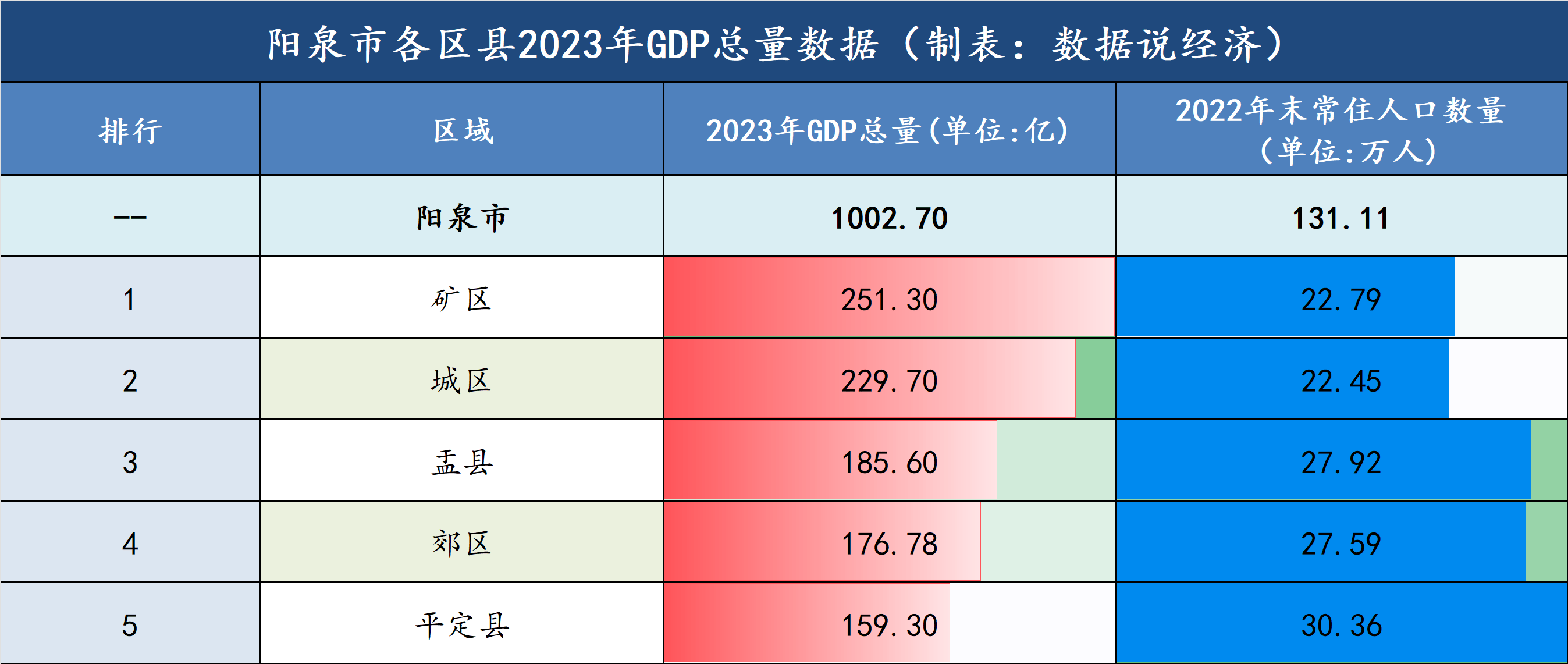 阳泉市统计局发展规划，构建现代化统计体系，促进数据驱动决策创新