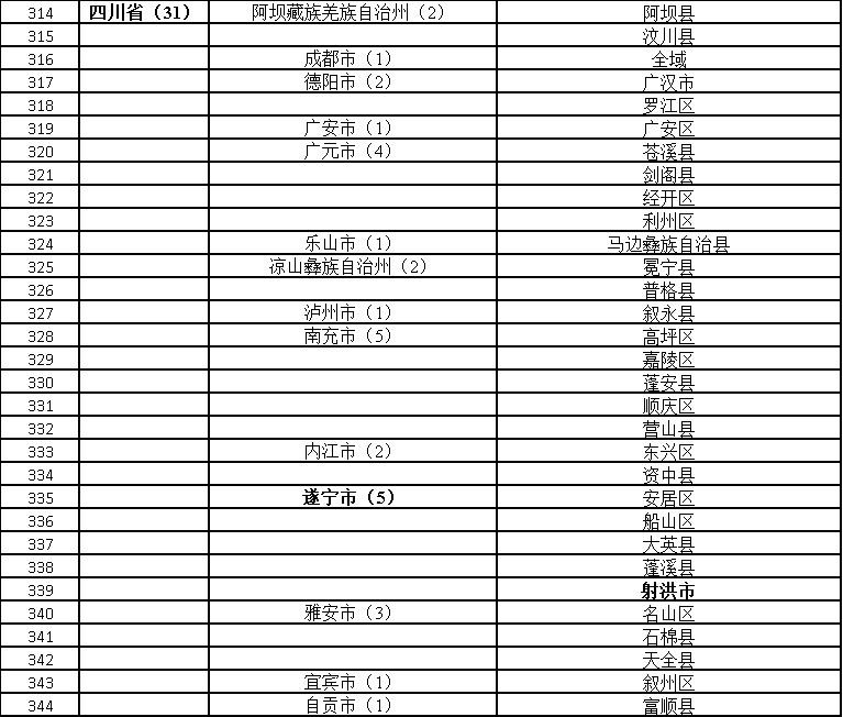 最新探索前沿，发现未知的新领地