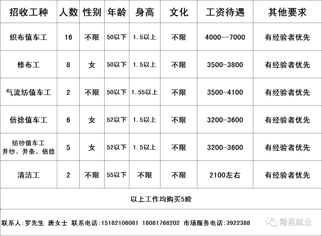 道口最新招工信息解析与深度分析