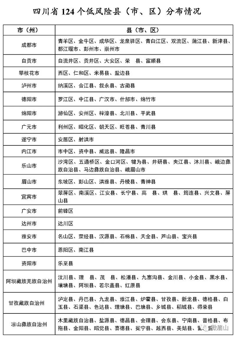 全球疫情最新排行通报，全球态势与应对策略分析