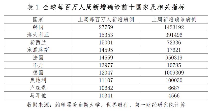 疫情病例最新数据分析报告发布